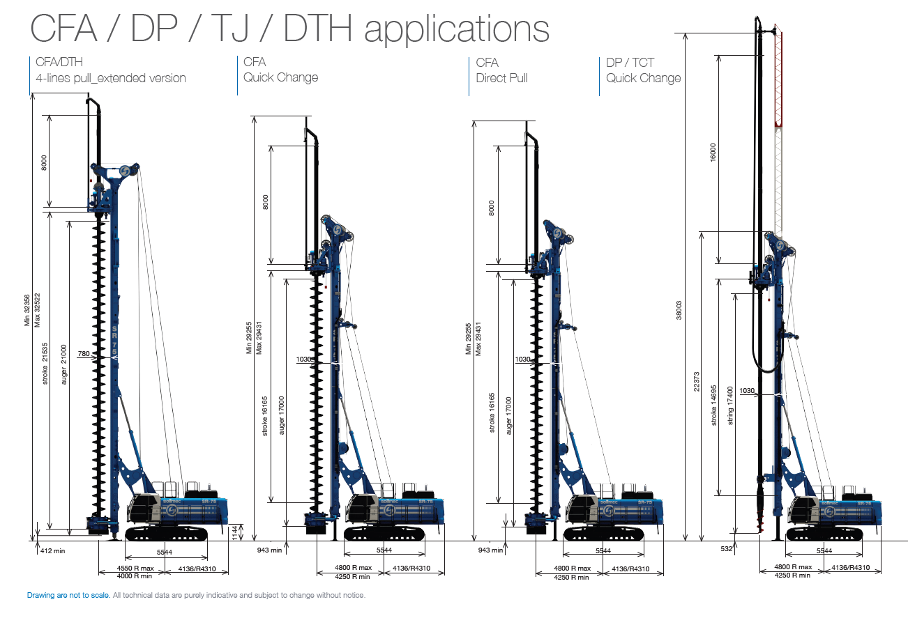 Soilmec SR75 Blue Tech - wymiary - technologie
